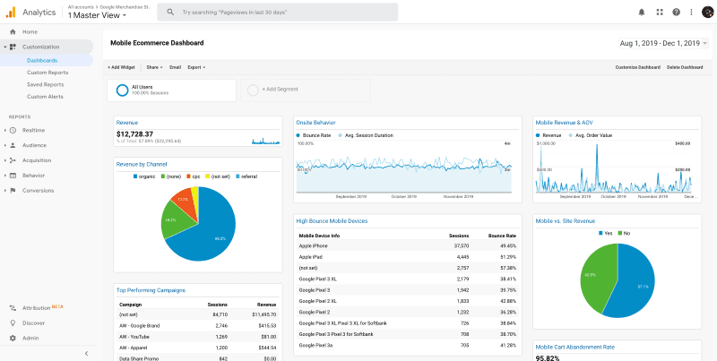 Analytics Dashboard